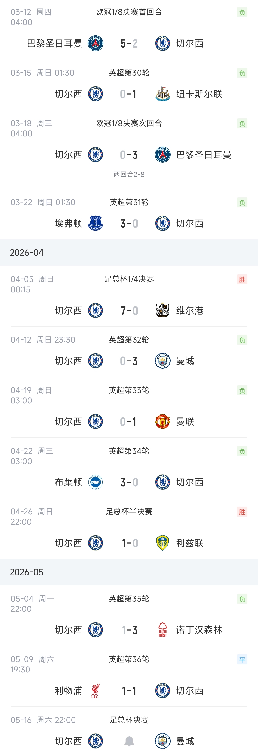 NBA-能赢吗？切尔西近10场2胜+英超1平6负，下场足总杯决赛踢曼城